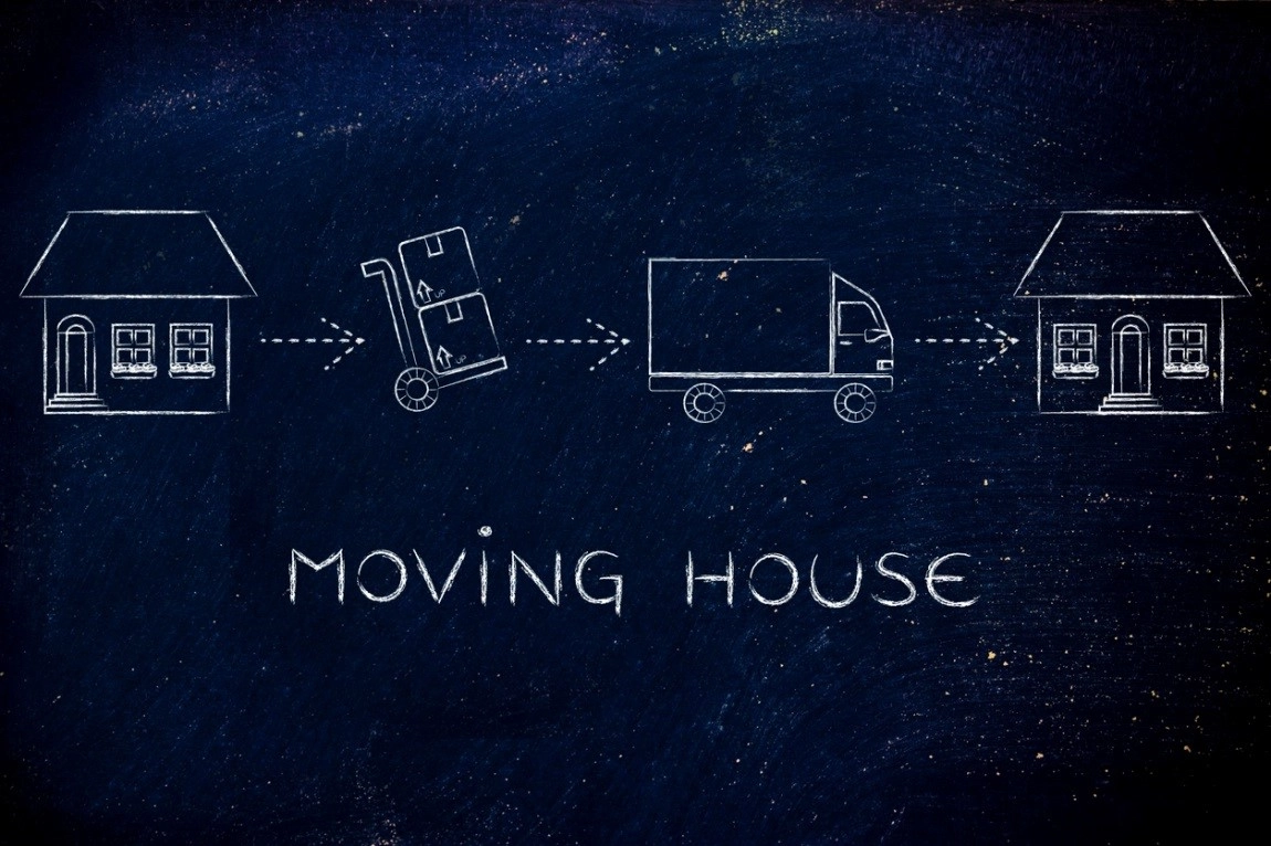 What is relocation?